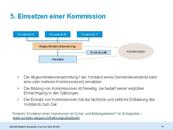 5. Einsetzen einer Kommission > Die Abgeordnetenversammlung / der Vorstand eines Gemeindeverbands kann eine