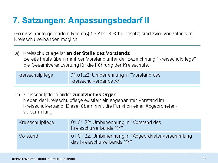 7. Satzungen: Anpassungsbedarf II Gemäss heute geltendem Recht (§ 56 Abs. 3 Schulgesetz) sind