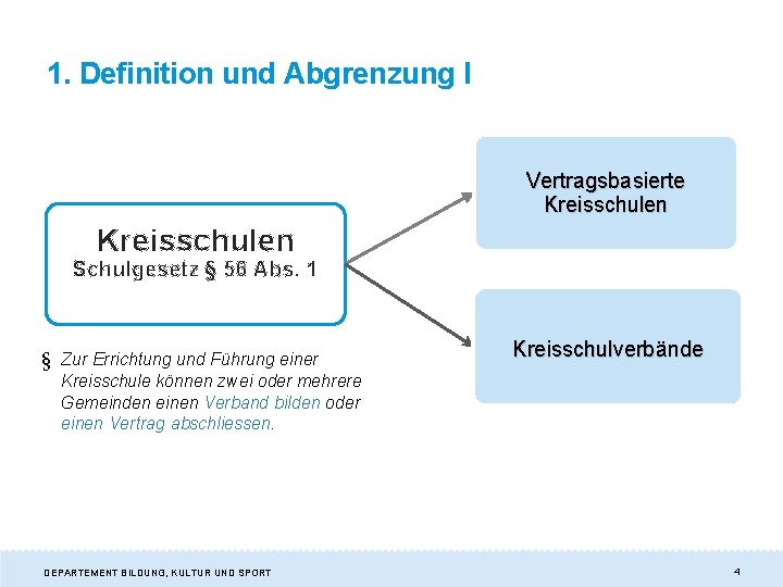 1. Definition und Abgrenzung I Vertragsbasierte Kreisschulen Schulgesetz § 56 Abs. 1 § Zur