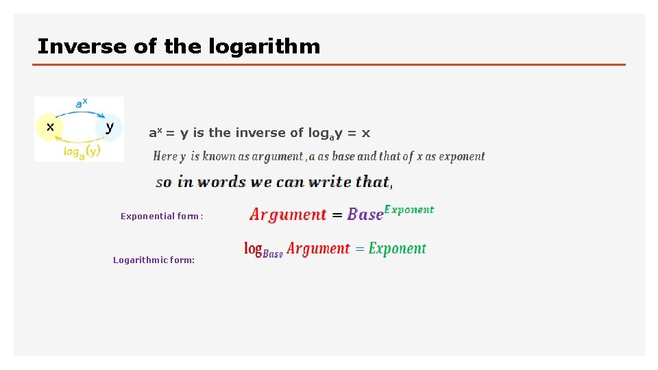 Inverse of the logarithm ax = y is the inverse of logay = x
