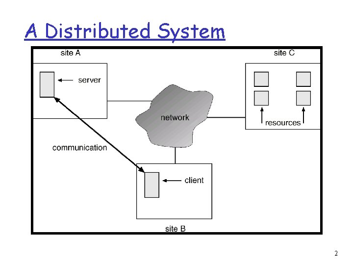A Distributed System 2 