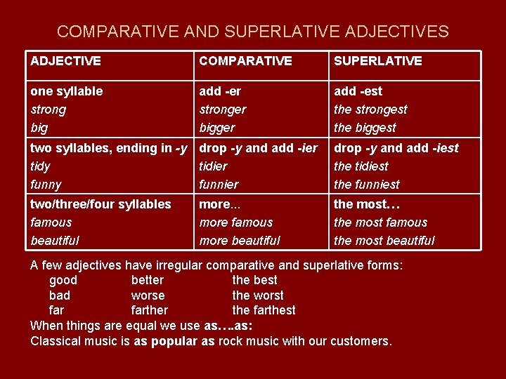 COMPARATIVE AND SUPERLATIVE ADJECTIVES ADJECTIVE COMPARATIVE SUPERLATIVE one syllable strong big add -er stronger