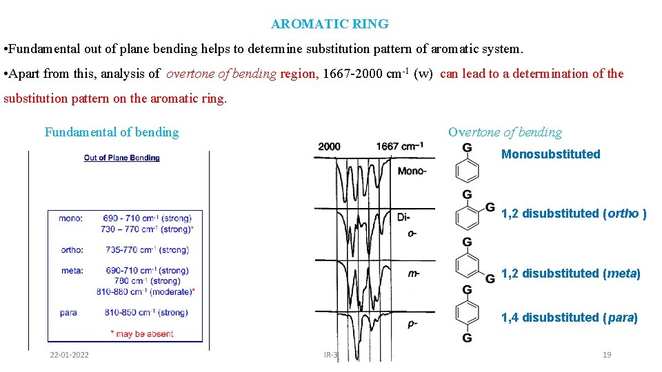 AROMATIC RING • Fundamental out of plane bending helps to determine substitution pattern of