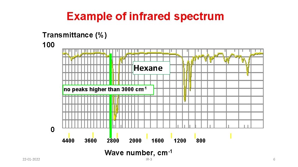 Example of infrared spectrum Transmittance (%) 100 Hexane no peaks higher than 3000 cm-1