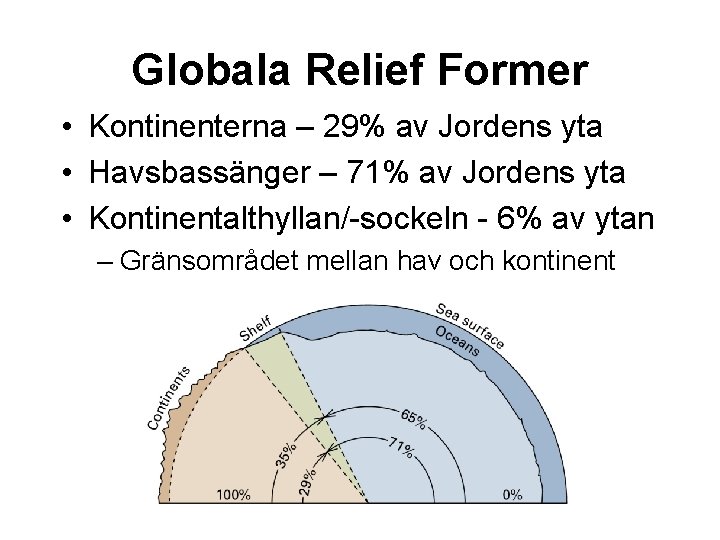 Globala Relief Former • Kontinenterna – 29% av Jordens yta • Havsbassänger – 71%