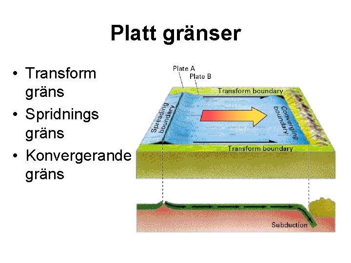 Platt gränser • Transform gräns • Spridnings gräns • Konvergerande gräns 