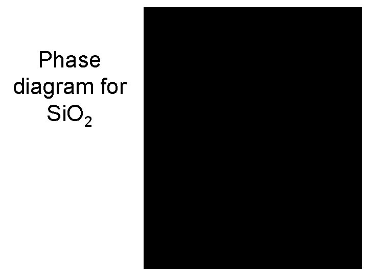 Phase diagram for Si. O 2 