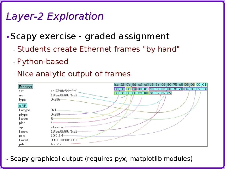Layer-2 Exploration • Scapy • exercise - graded assignment - Students create Ethernet frames