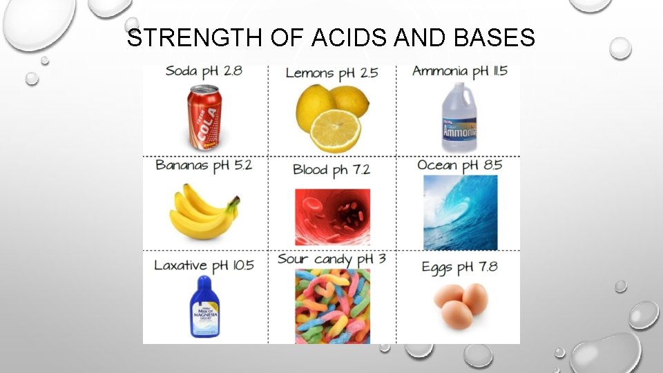 STRENGTH OF ACIDS AND BASES 
