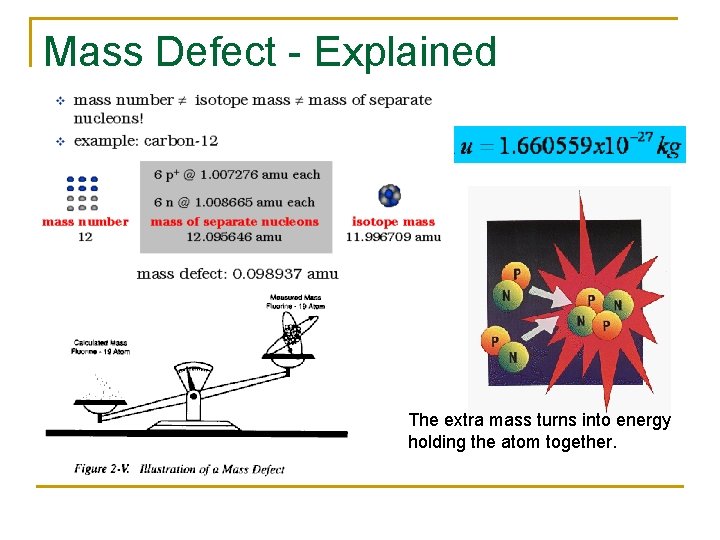 Mass Defect - Explained The extra mass turns into energy holding the atom together.