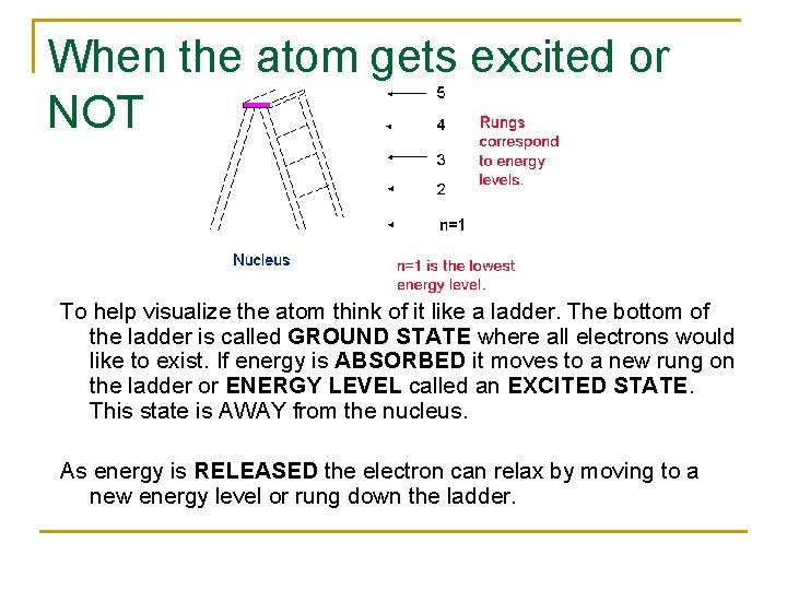 When the atom gets excited or NOT To help visualize the atom think of