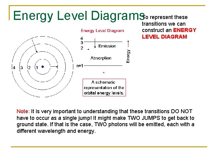 represent these Energy Level Diagrams. Totransitions we can construct an ENERGY LEVEL DIAGRAM Note: