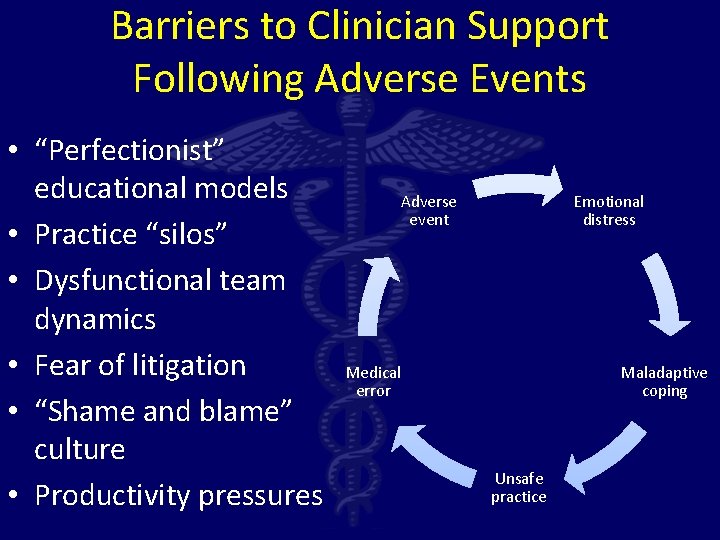 Barriers to Clinician Support Following Adverse Events • “Perfectionist” educational models • Practice “silos”
