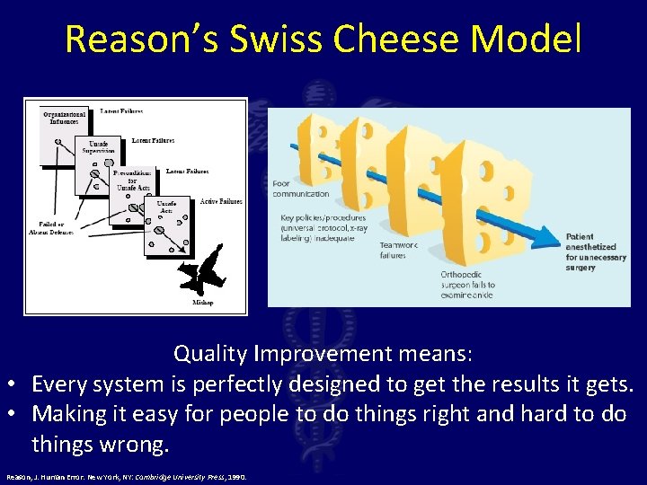 Reason’s Swiss Cheese Model Quality Improvement means: • Every system is perfectly designed to