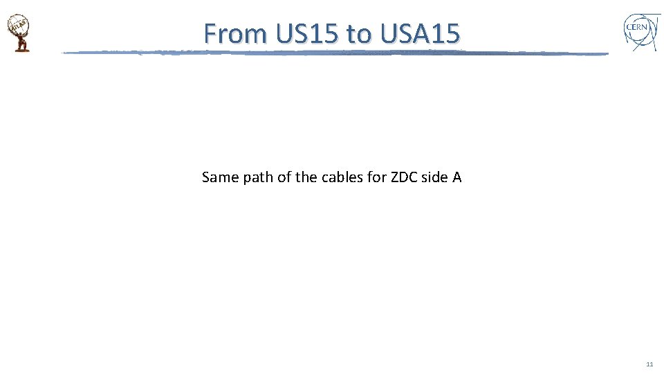 From US 15 to USA 15 Same path of the cables for ZDC side