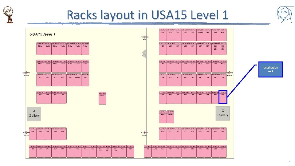 Racks layout in USA 15 Level 1 Destination rack 4 