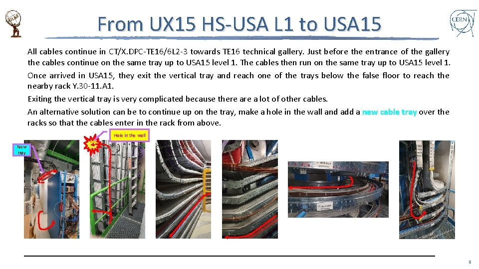 From UX 15 HS-USA L 1 to USA 15 All cables continue in CT/X.