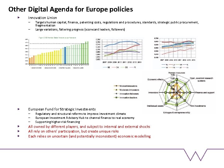 Other Digital Agenda for Europe policies Innovation Union – – Targets human capital, finance,