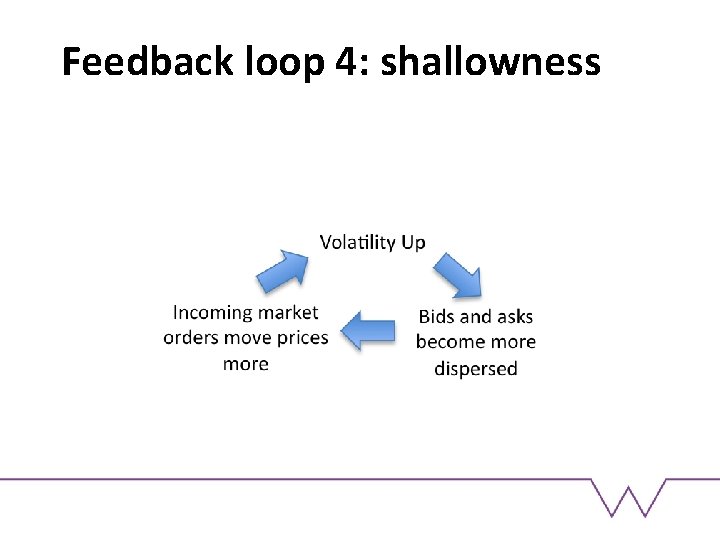 Feedback loop 4: shallowness 