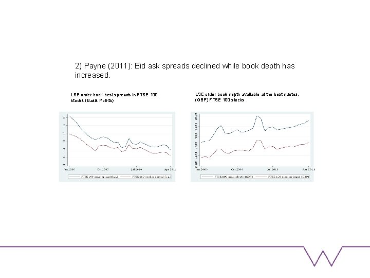 2) Payne (2011): Bid ask spreads declined while book depth has increased. LSE order