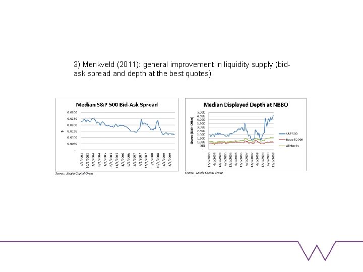 3) Menkveld (2011): general improvement in liquidity supply (bidask spread and depth at the
