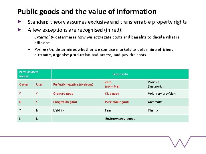 Public goods and the value of information Standard theory assumes exclusive and transferrable property