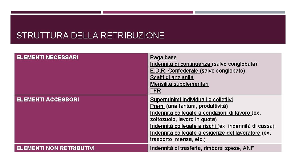 STRUTTURA DELLA RETRIBUZIONE ELEMENTI NECESSARI Paga base Indennità di contingenza (salvo conglobata) E. D.