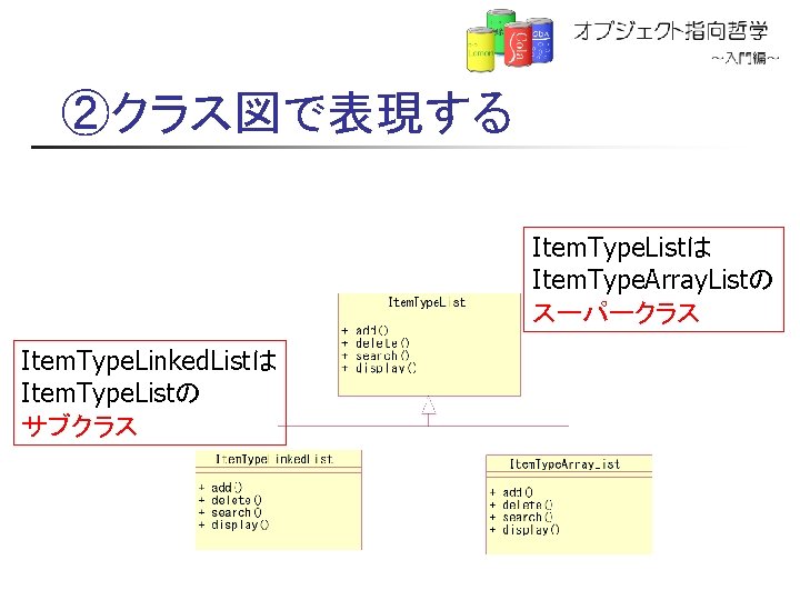 ②クラス図で表現する Item. Type. Listは Item. Type. Array. Listの スーパークラス Item. Type. Linked. Listは Item.