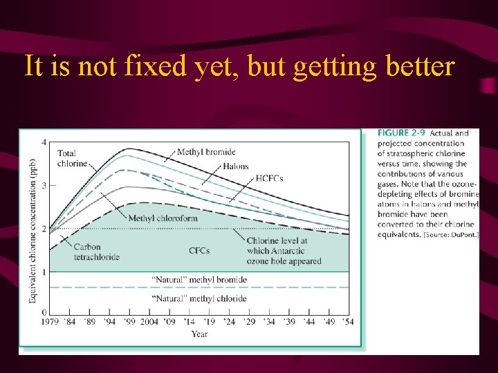 It is not fixed yet, but getting better 