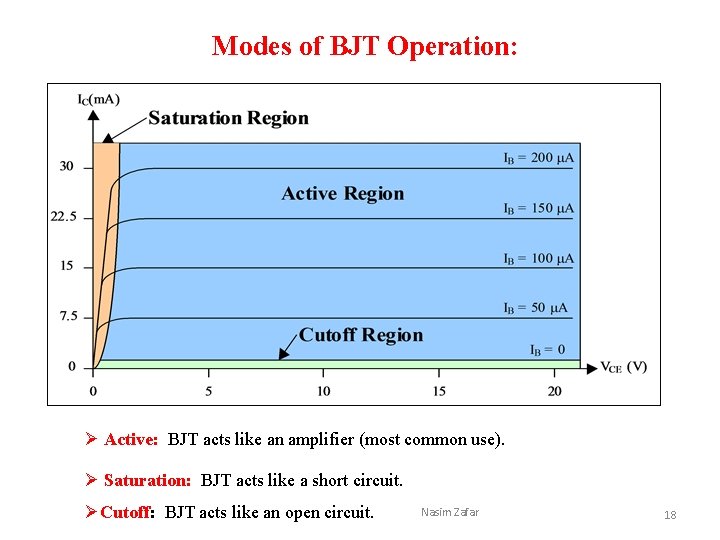 Modes of BJT Operation: Ø Active: BJT acts like an amplifier (most common use).