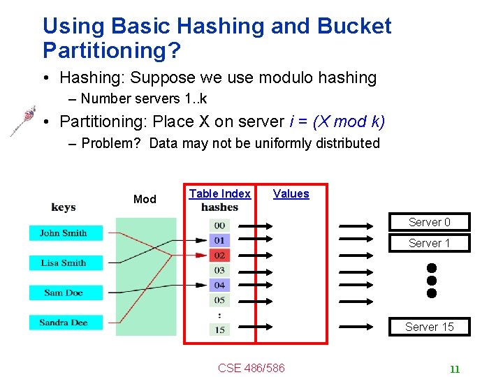 Using Basic Hashing and Bucket Partitioning? • Hashing: Suppose we use modulo hashing –