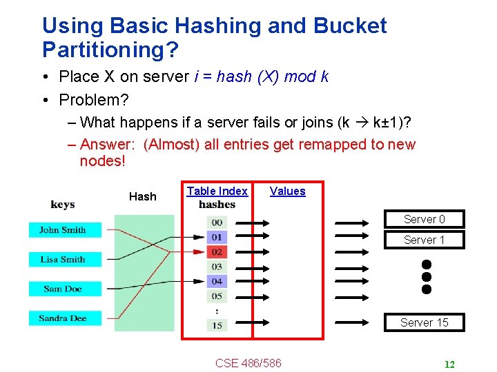 Using Basic Hashing and Bucket Partitioning? • Place X on server i = hash