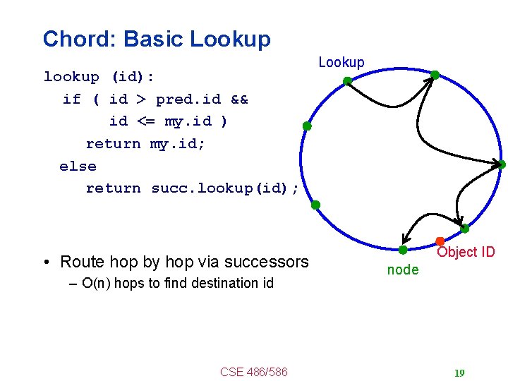 Chord: Basic Lookup lookup (id): if ( id > pred. id && id <=