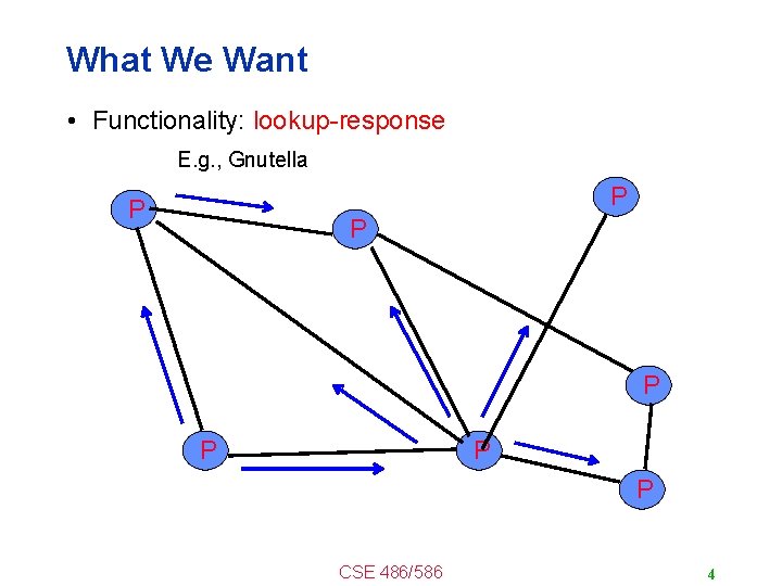 What We Want • Functionality: lookup-response E. g. , Gnutella P P P P