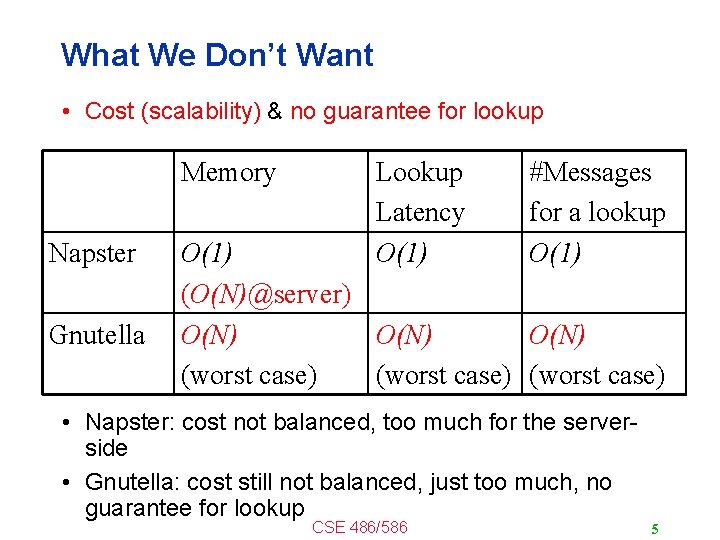 What We Don’t Want • Cost (scalability) & no guarantee for lookup Memory Napster