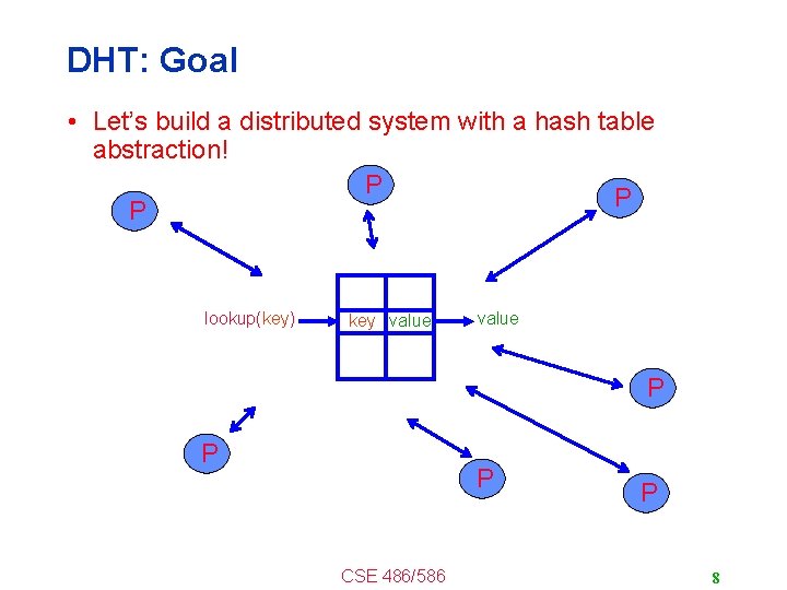 DHT: Goal • Let’s build a distributed system with a hash table abstraction! P