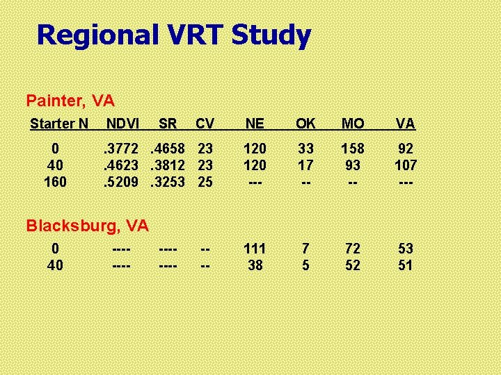 Regional VRT Study Painter, VA Starter N 0 40 160 NDVI SR CV NE