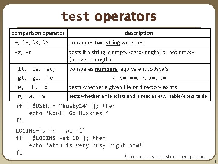 test operators comparison operator description =, !=, <, > compares two string variables -z,