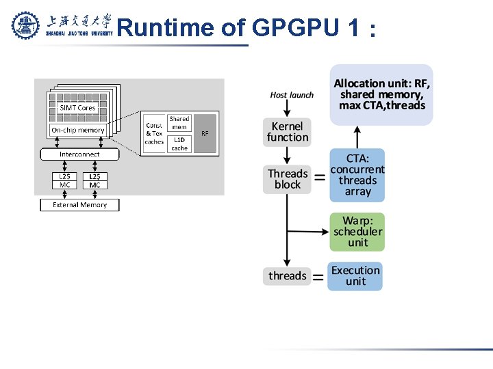 Runtime of GPGPU 1： 