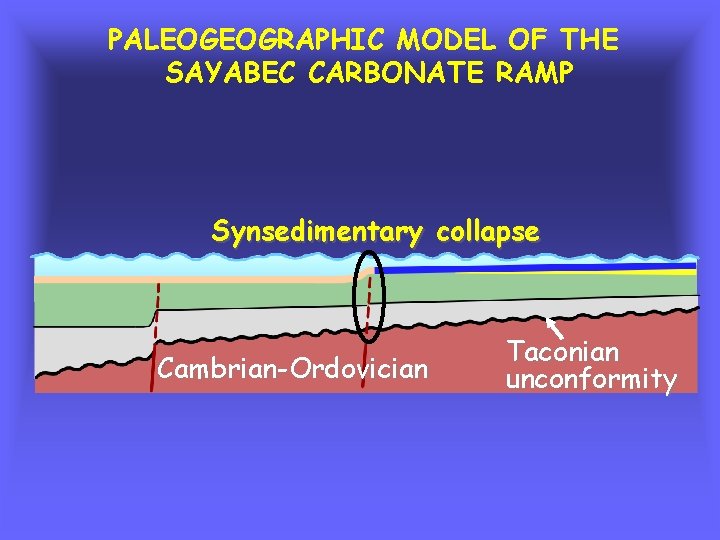 PALEOGEOGRAPHIC MODEL OF THE SAYABEC CARBONATE RAMP Synsedimentary collapse Cambrian-Ordovician Taconian unconformity 