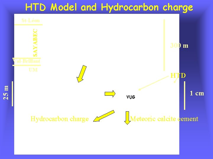 HTD Model and Hydrocarbon charge SAYABEC St-Léon 300 m Val-Brillant 25 m UM HTD