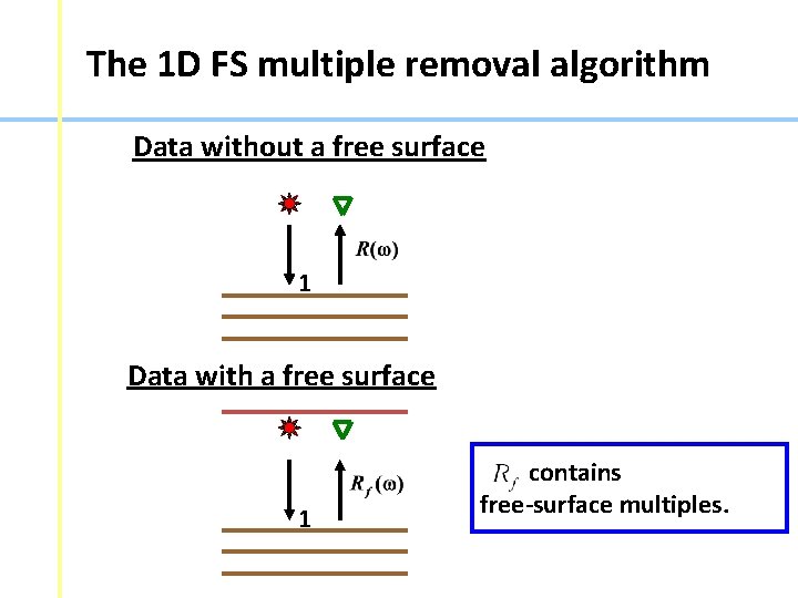 The 1 D FS multiple removal algorithm Data without a free surface 1 Data