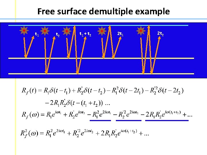 Free surface demultiple example t 1 t 2 t 1 + t 2 2