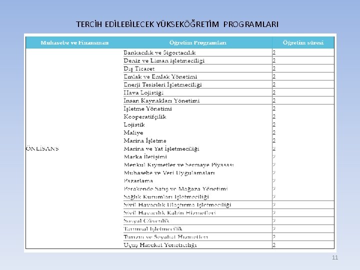 TERCİH EDİLEBİLECEK YÜKSEKÖĞRETİM PROGRAMLARI 11 