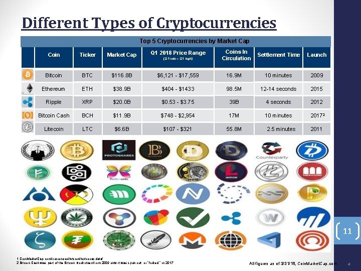 Different Types of Cryptocurrencies Top 5 Cryptocurrencies by Market Cap Coin Ticker Market Cap