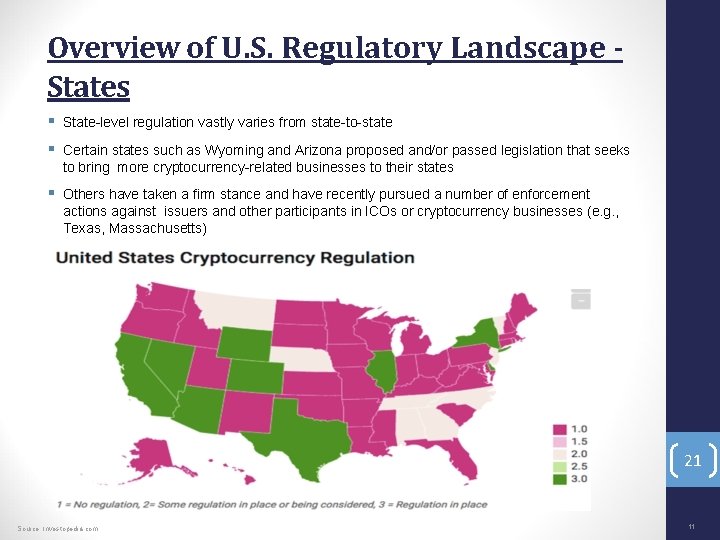 Overview of U. S. Regulatory Landscape States State-level regulation vastly varies from state-to-state Others