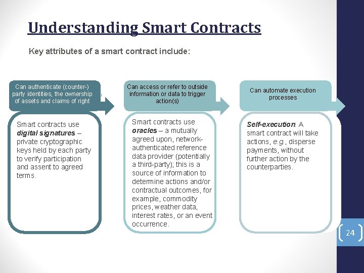 Understanding Smart Contracts Key attributes of a smart contract include: Can authenticate (counter-) party