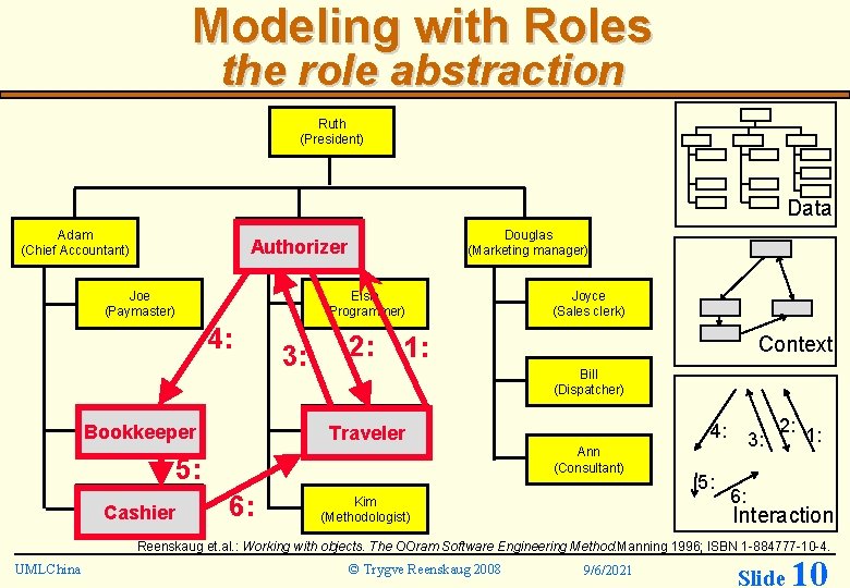 Modeling with Roles the role abstraction Ruth (President) Data Adam (Chief Accountant) Eve Authorizer