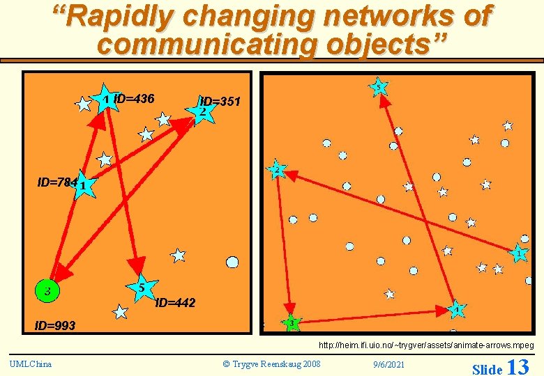 “Rapidly changing networks of communicating objects” ID=436 ID=351 ID=784 ID=442 ID=993 http: //heim. ifi.