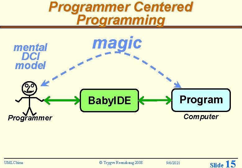 Programmer Centered Programming mental DCI model magic Baby. IDE Program Computer Programmer UMLChina ©